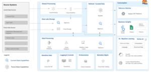 Case Study: Arvind Fashions’ data-driven digital transformation with ...