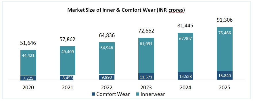 How marketing 'comfort for the common man' made Rupa standout in India's  innerwear market