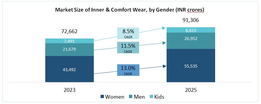 Rupa setting benchmark in Indian innerwear industry - The Textile