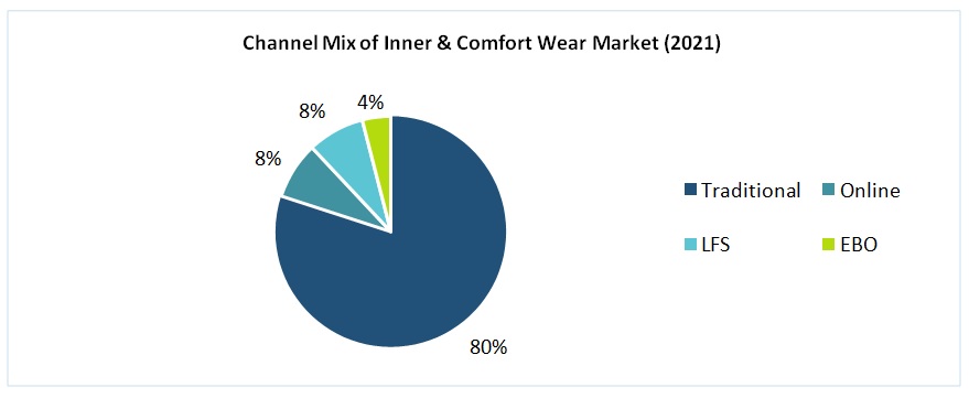 How marketing 'comfort for the common man' made Rupa standout in India's  innerwear market