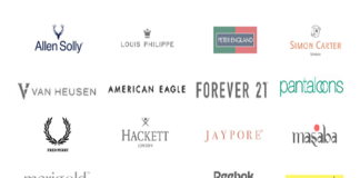 Aditya Birla Fashion and Retail Ltd faces Q2 loss amidst strategic moves