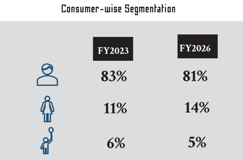Denim dynamics: Unveiling the denim apparel market of India