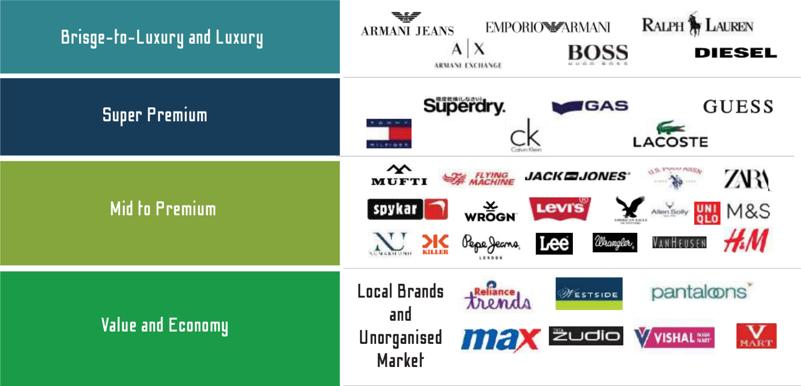 Denim dynamics: Unveiling the denim apparel market of India