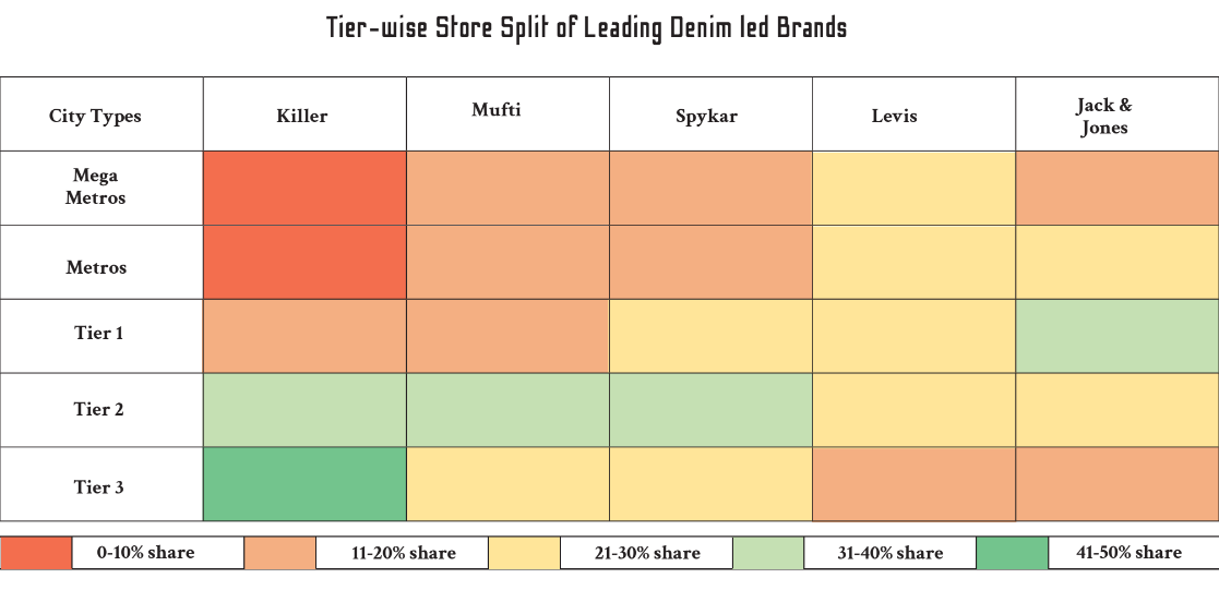Denim dynamics: Unveiling the denim apparel market of India