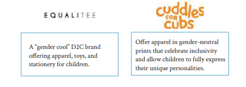 The Indian Kids' wear market