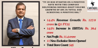 Cantabil reports 14.4% revenue growth in Q1 FY25