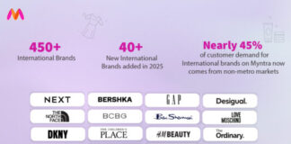 Myntra adds 40+ global brands in 2025 as non-metros drive 45% demand