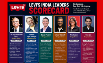 Levi's
