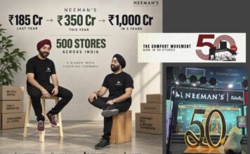 Neeman’s reaches 50 stores, turns comfort into a Rs 1,000-crore brand ambition